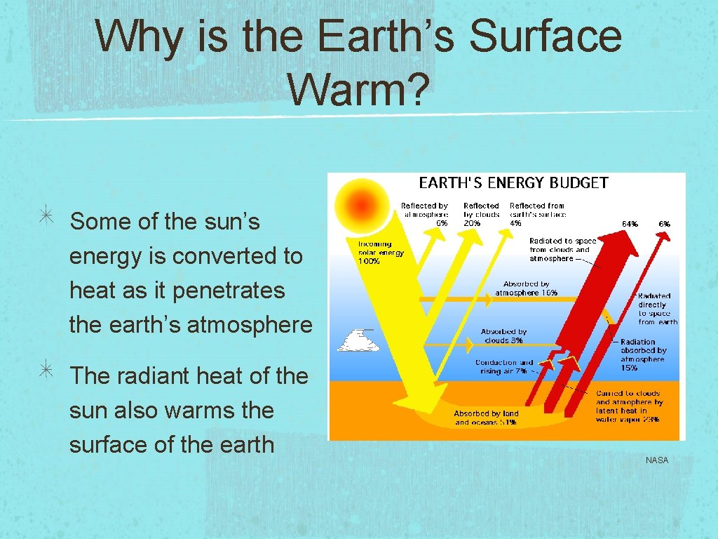 Why is the Earth’s Surface Warm? Some of the sun’s energy is converted to