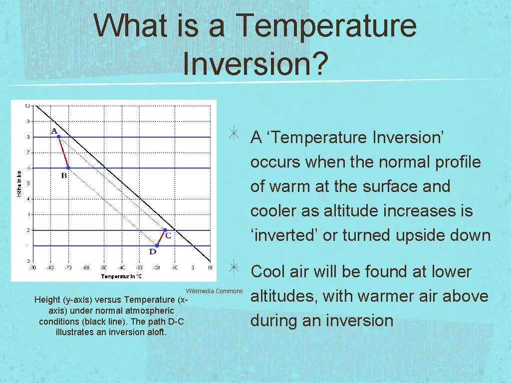 What is a Temperature Inversion? A ‘Temperature Inversion’ occurs when the normal profile of