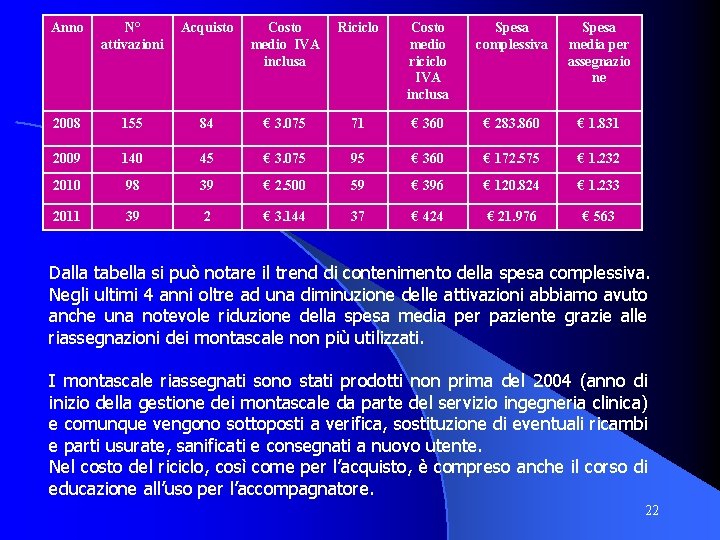 Anno N° attivazioni Acquisto Costo medio IVA inclusa Riciclo Costo medio riciclo IVA inclusa