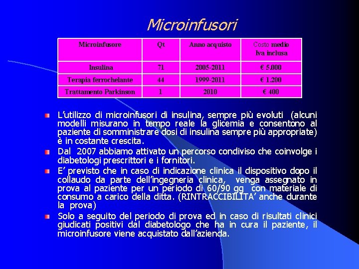 Microinfusori Microinfusore Qt Anno acquisto Costo medio Iva inclusa Insulina 71 2005 -2011 €
