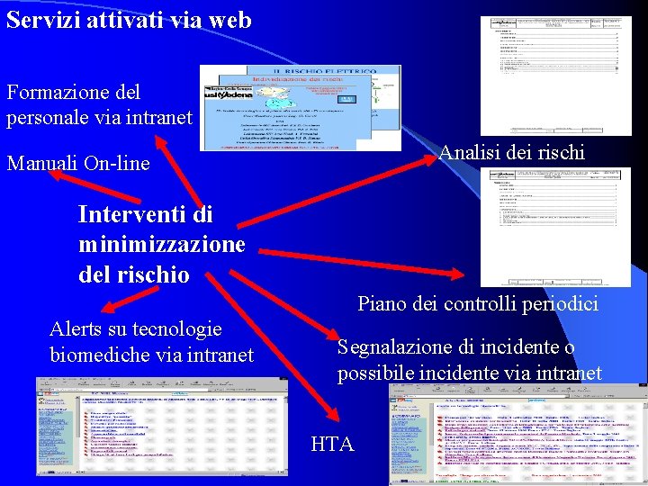 Servizi attivati via web Formazione del personale via intranet Analisi dei rischi Manuali On-line