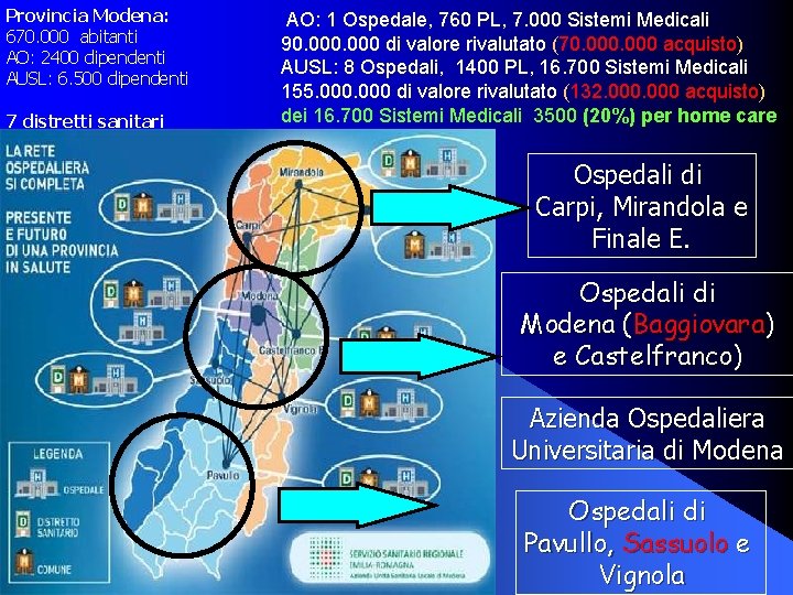 Provincia Modena: 670. 000 abitanti AO: 2400 dipendenti AUSL: 6. 500 dipendenti 7 distretti