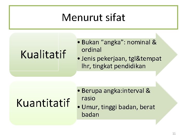 Menurut sifat Kualitatif Kuantitatif • Bukan “angka”: nominal & ordinal • Jenis pekerjaan, tgl&tempat