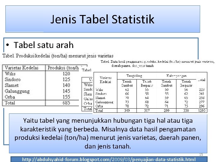 Jenis Tabel Statistik • Tabel satu arah • Tabel arah majemuk - Tabel dua