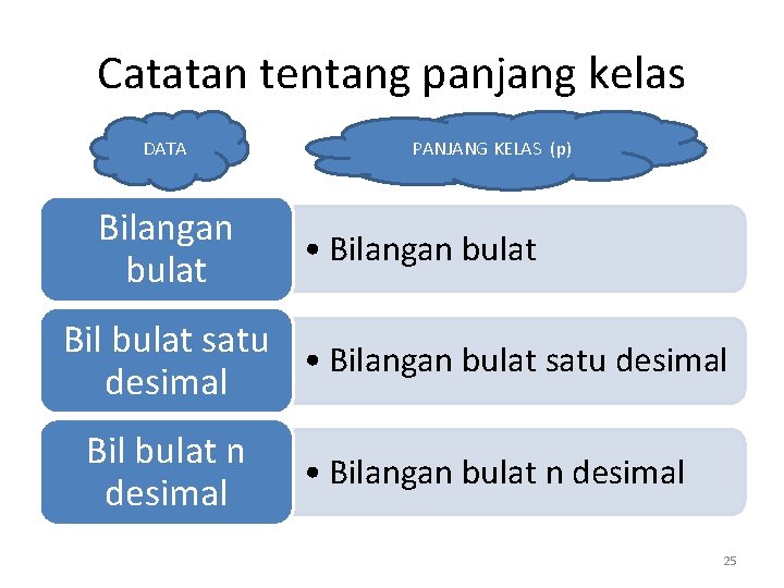 Catatan tentang panjang kelas DATA Bilangan bulat PANJANG KELAS (p) • Bilangan bulat Bil