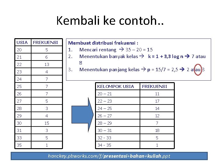 Kembali ke contoh. . USIA FREKUENSI Membuat distribusi frekuensi : 1. Mencari rentang 35