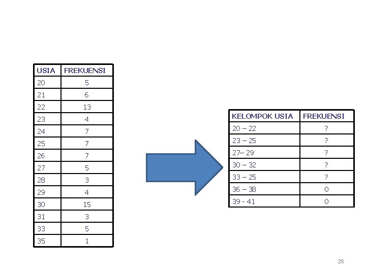 USIA FREKUENSI 20 5 21 6 22 13 23 4 KELOMPOK USIA 24 7