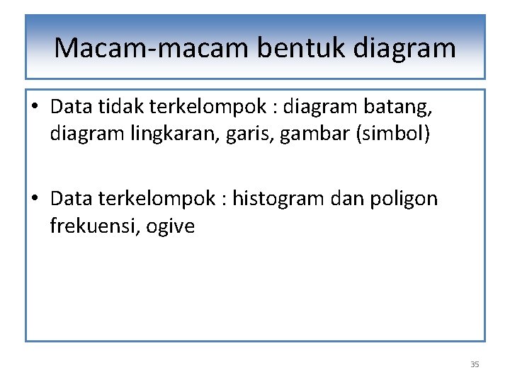 Macam-macam bentuk diagram • Data tidak terkelompok : diagram batang, diagram lingkaran, garis, gambar