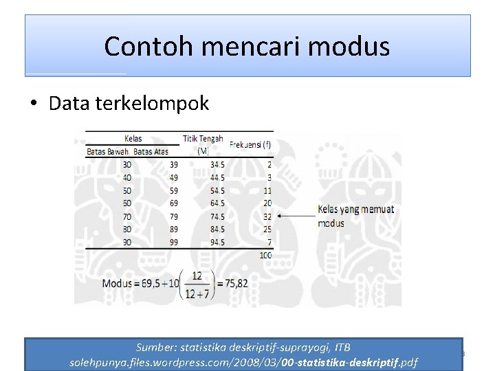 Contoh mencari modus • Data terkelompok Sumber: statistika deskriptif-suprayogi, ITB solehpunya. files. wordpress. com/2008/03/00