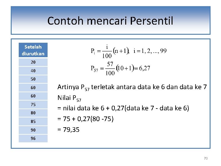 Contoh mencari Persentil Setelah diurutkan 20 40 50 60 60 75 80 85 90