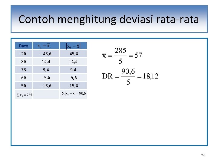 Contoh menghitung deviasi rata-rata Data 20 - 45, 6 80 14, 4 75 9,