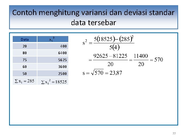 Contoh menghitung variansi dan deviasi standar data tersebar Data 20 400 80 6400 75