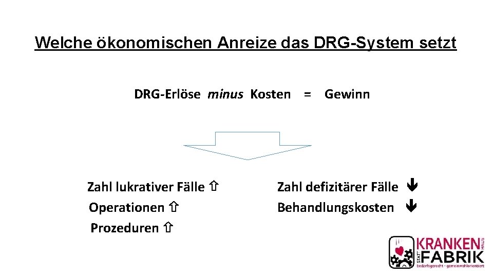 Welche ökonomischen Anreize das DRG-System setzt DRG-Erlöse minus Kosten = Gewinn Zahl lukrativer Fälle