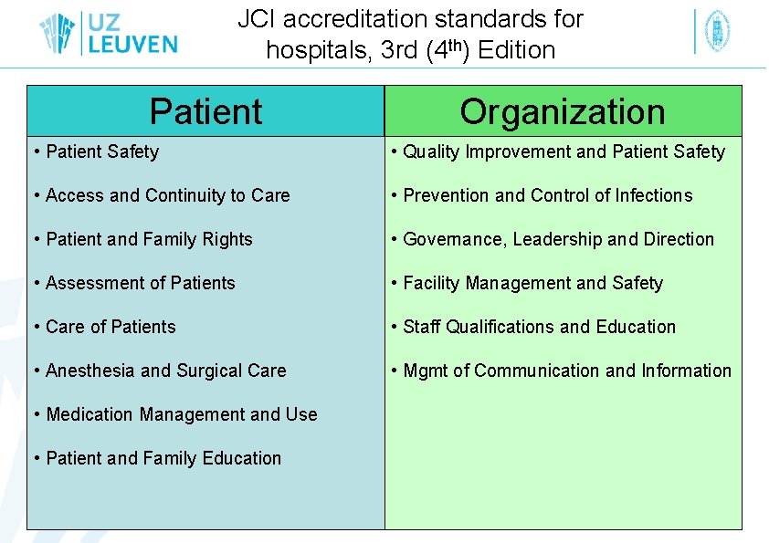 JCI accreditation standards for hospitals, 3 rd (4 th) Edition Patient Organization • Patient