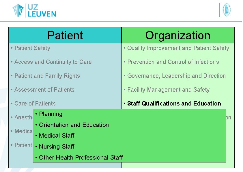 Patient Organization • Patient Safety • Quality Improvement and Patient Safety • Access and