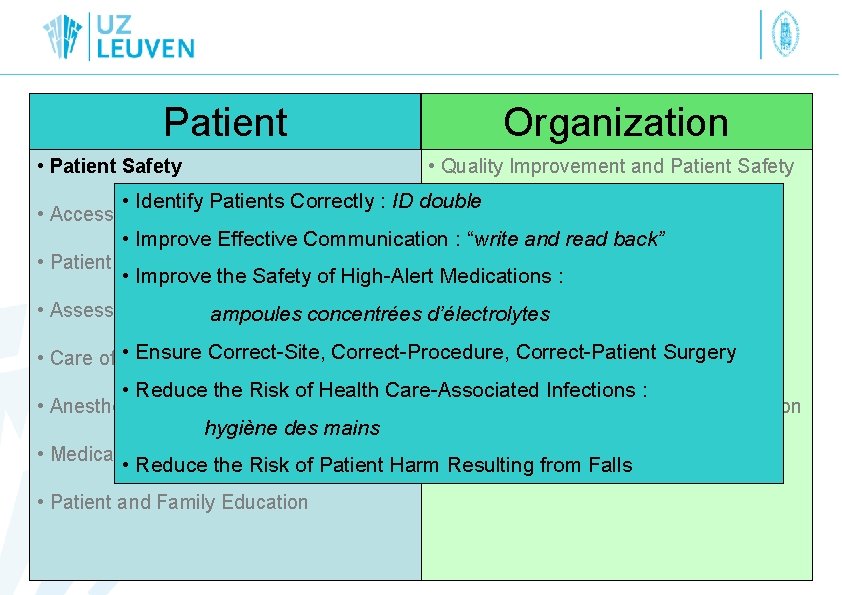 Patient • Patient Safety Organization • Quality Improvement and Patient Safety • Identify Patients