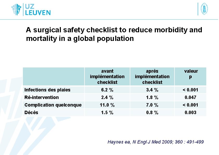 A surgical safety checklist to reduce morbidity and mortality in a global population avant