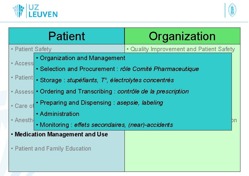 Patient Organization • Patient Safety • Quality Improvement and Patient Safety • Organization and