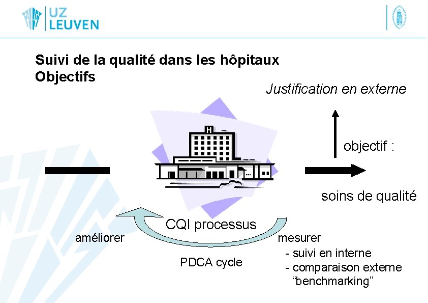 Suivi de la qualité dans les hôpitaux Objectifs Justification en externe objectif : soins