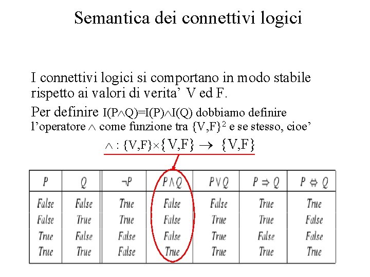 Semantica dei connettivi logici I connettivi logici si comportano in modo stabile rispetto ai