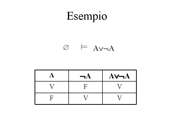 Esempio A A A V F V V 