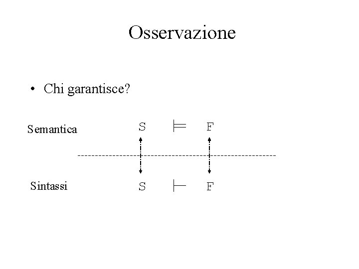 Osservazione • Chi garantisce? Semantica S F Sintassi S F 