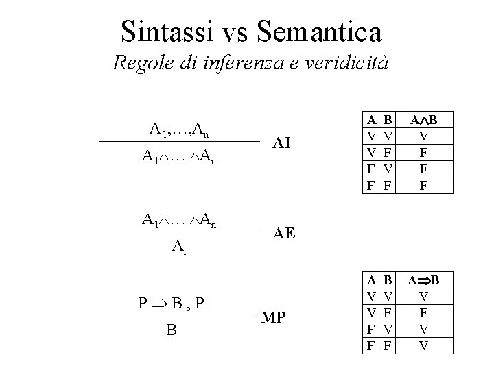 Sintassi vs Semantica Regole di inferenza e veridicità A 1, …, An A 1