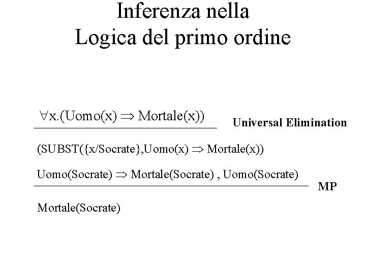 Inferenza nella Logica del primo ordine x. (Uomo(x) Mortale(x)) Universal Elimination (SUBST({x/Socrate}, Uomo(x) Mortale(x))