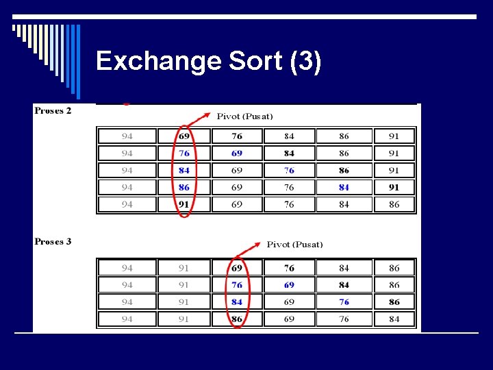 Exchange Sort (3) 