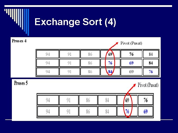Exchange Sort (4) 