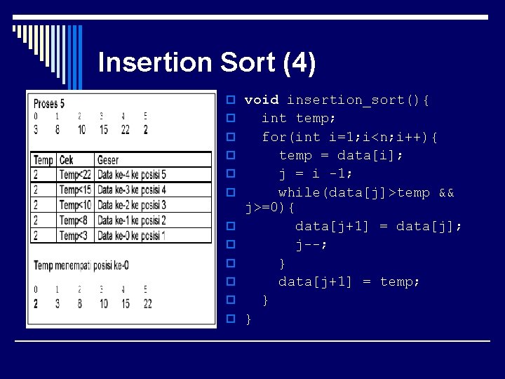 Insertion Sort (4) o void insertion_sort(){ o int temp; o for(int i=1; i<n; i++){