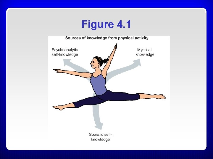 Figure 4. 1 Figure 4. 1
