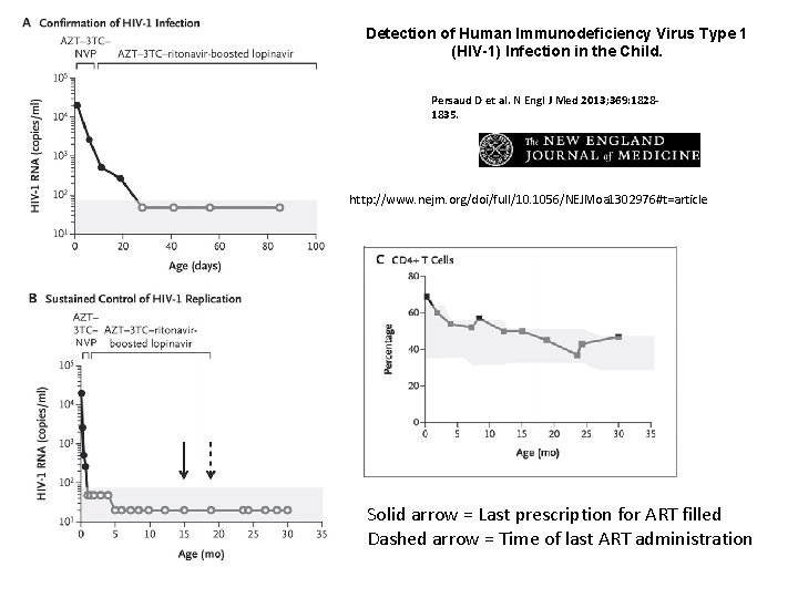 Detection of Human Immunodeficiency Virus Type 1 (HIV-1) Infection in the Child. Persaud D