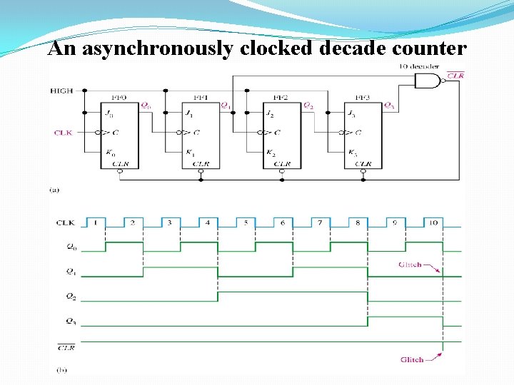 An asynchronously clocked decade counter 