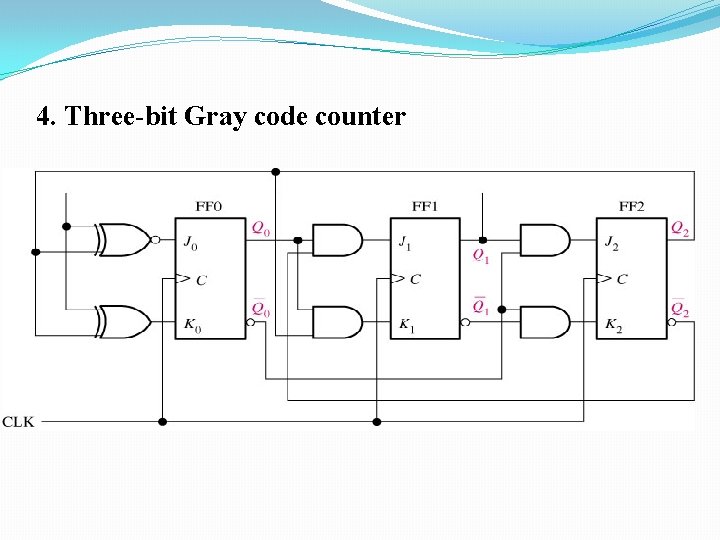 4. Three-bit Gray code counter 