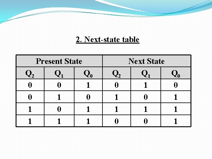 2. Next-state table Present State Q 2 Q 1 Q 0 0 0 1