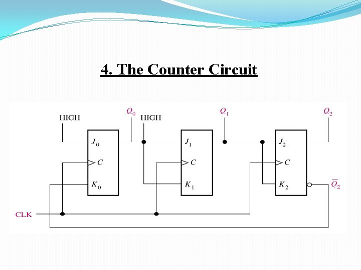 4. The Counter Circuit 