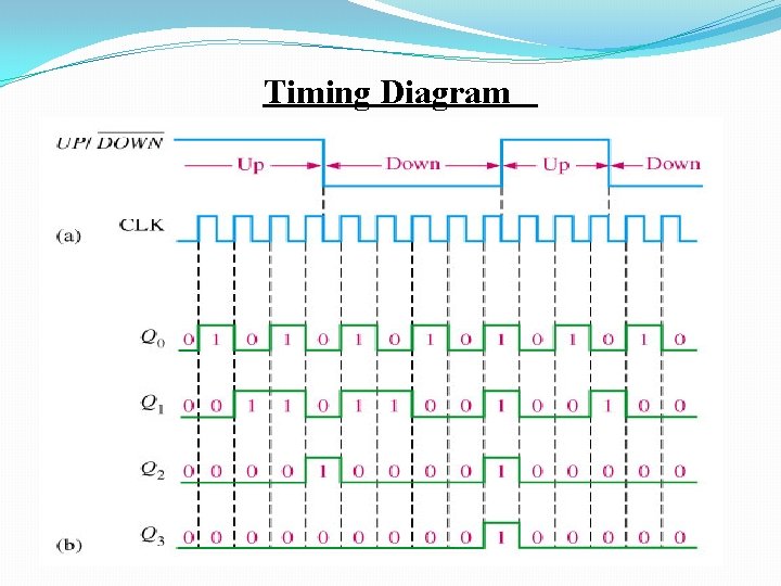 Timing Diagram 