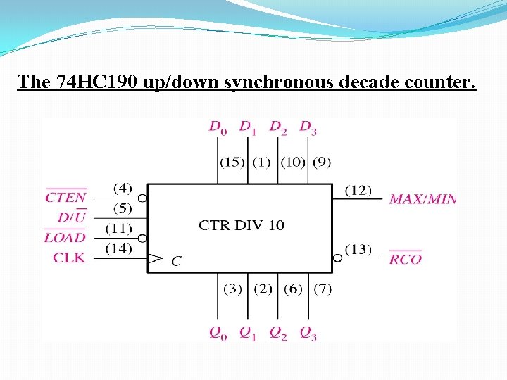 The 74 HC 190 up/down synchronous decade counter. 
