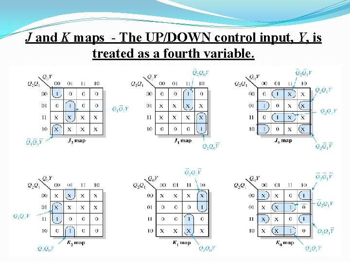 J and K maps - The UP/DOWN control input, Y, is treated as a