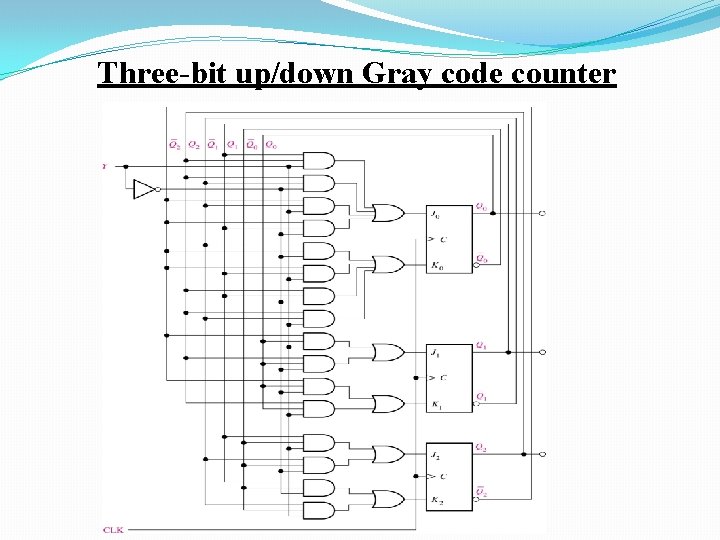 Three-bit up/down Gray code counter 