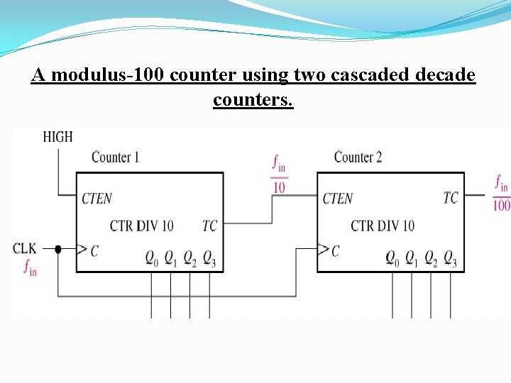 A modulus-100 counter using two cascaded decade counters. 