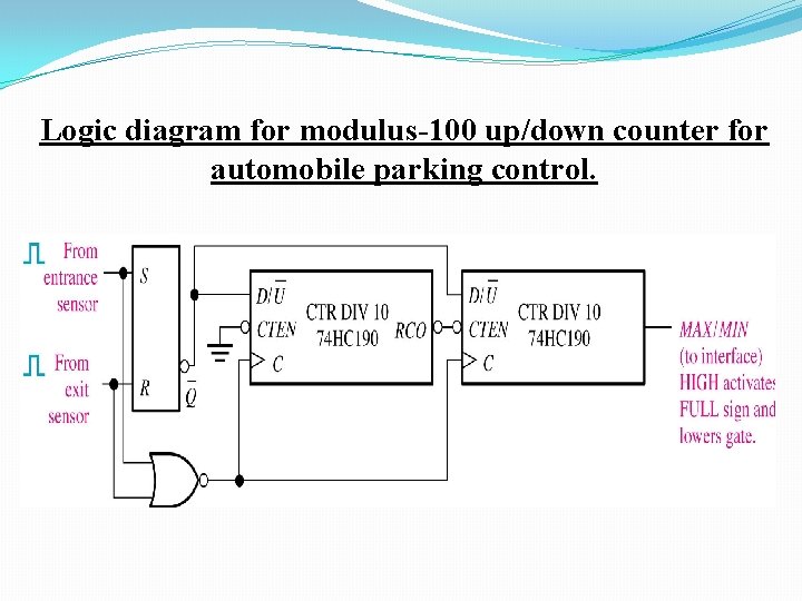 Logic diagram for modulus-100 up/down counter for automobile parking control. 