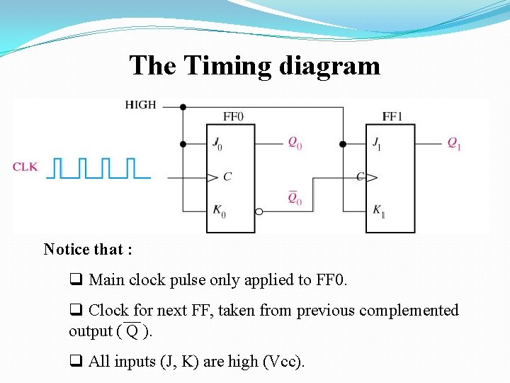 The Timing diagram Notice that : q Main clock pulse only applied to FF