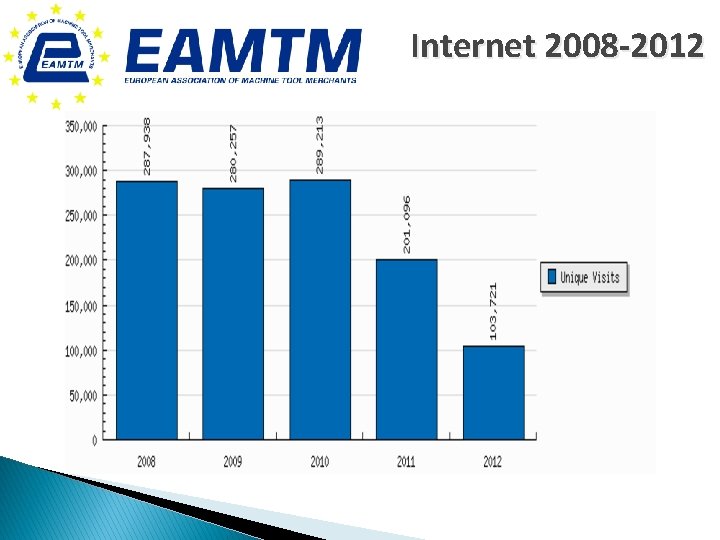 Internet 2008 -2012 