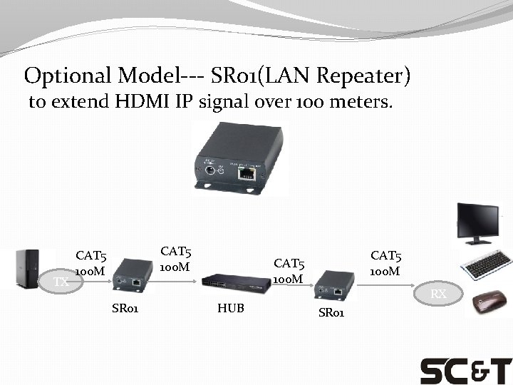 Optional Model--- SR 01(LAN Repeater) to extend HDMI IP signal over 100 meters. TX