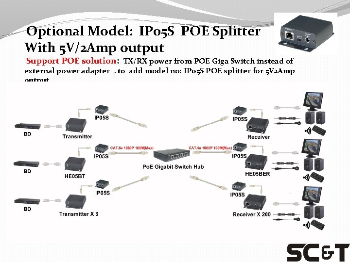 Optional Model: IP 05 S POE Splitter With 5 V/2 Amp output Support POE