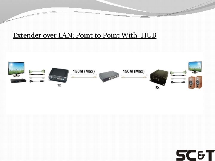 Extender over LAN: Point to Point With HUB 