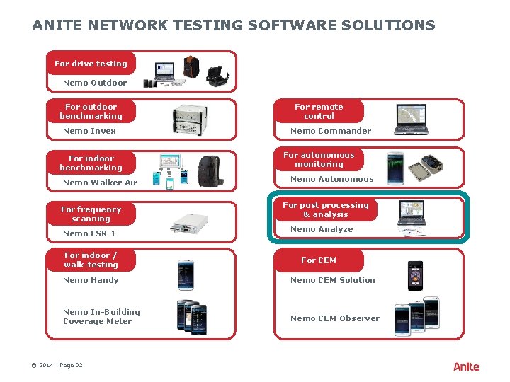 ANITE NETWORK TESTING SOFTWARE SOLUTIONS For drive testing Nemo Outdoor For outdoor benchmarking Nemo