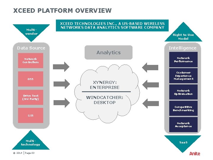 XCEED PLATFORM OVERVIEW Multivendor Data Source XCEED TECHNOLOGIES INC. , A US-BASED WIRELESS NETWORKS